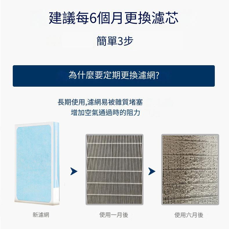 空氣淨化器替換濾芯((非原廠小米米家代用品|灰色) - HEPA複合顆粒活性碳濾芯抗菌高效抗菌抗病毒版 (適用於1代/2代/3代/2S/PRO)