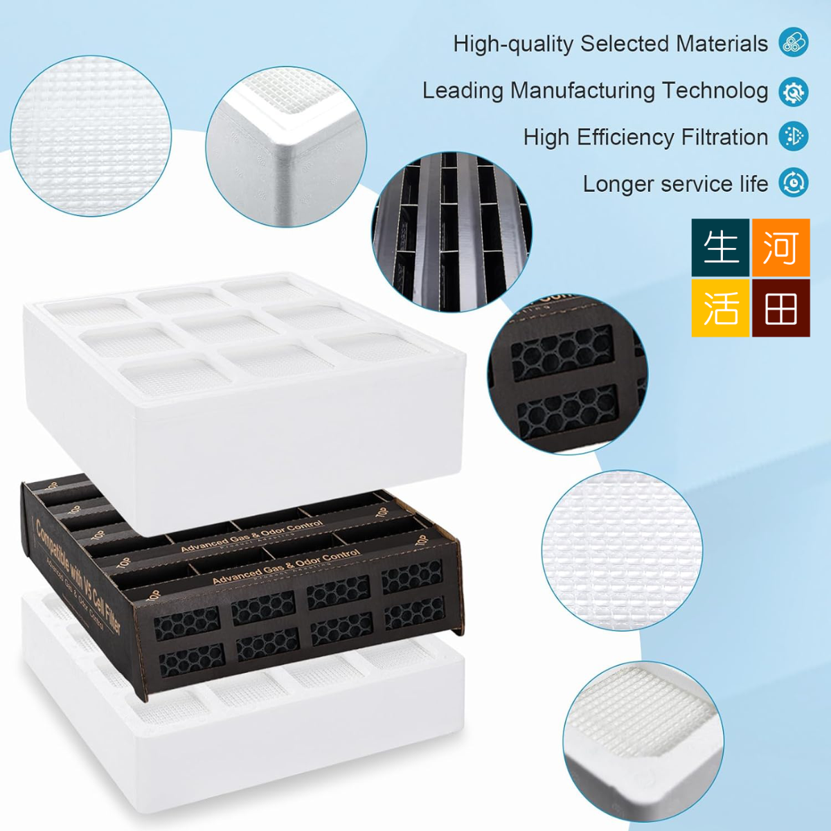 適用IQair HealthPro 250空氣清新機代用過濾網|一套三塊|第一層 PreMax F8+|第二層V5 Cell+|第三層 HyperHEPA 代用非原廠濾芯