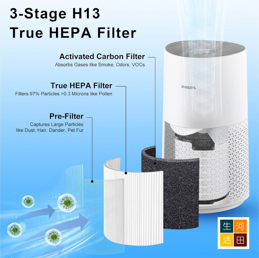 適用飛利浦淨化器濾芯 FY1700/30代用濾網│Philips AC1715 /30 AC1711 AC1715│空氣清新機含活性碳