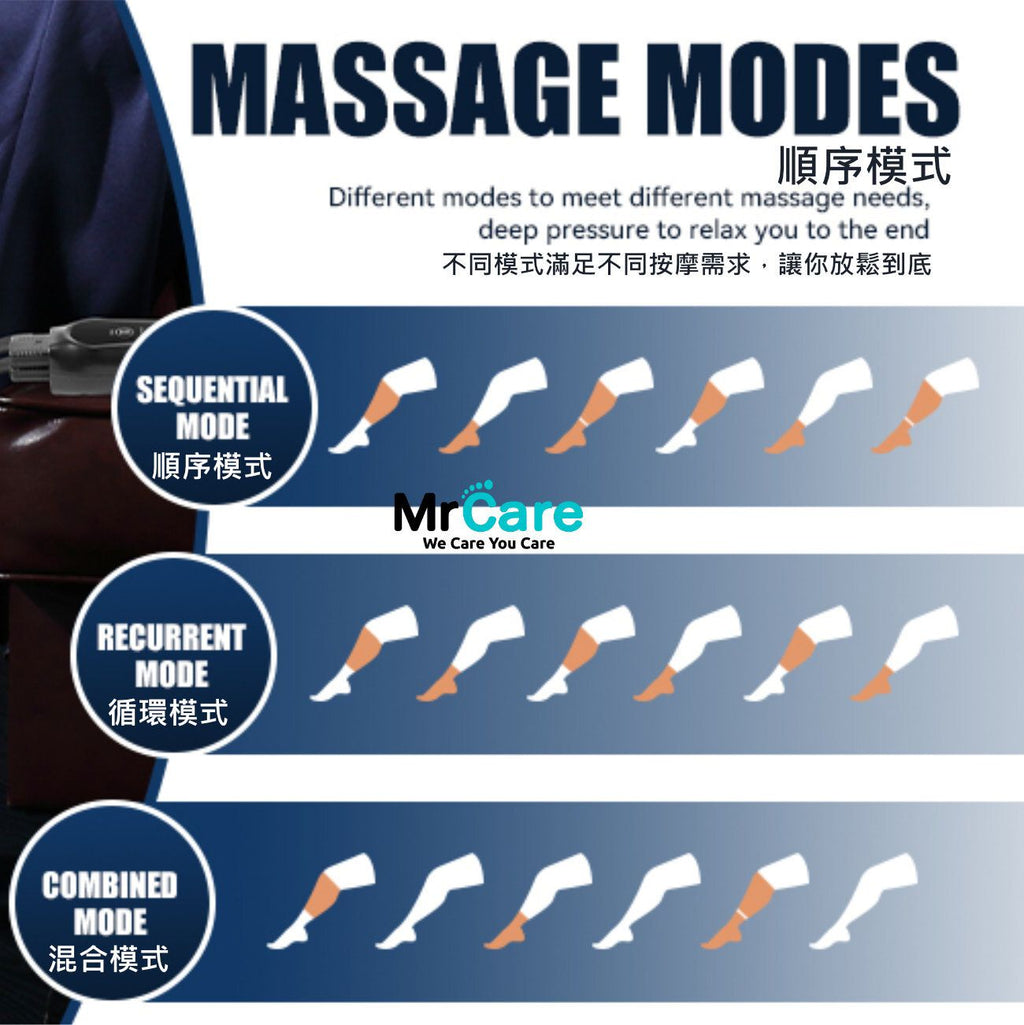 氣壓腿部按摩器(兩節裝)│腿部按摩機│仿人手按摩│舒緩壓力