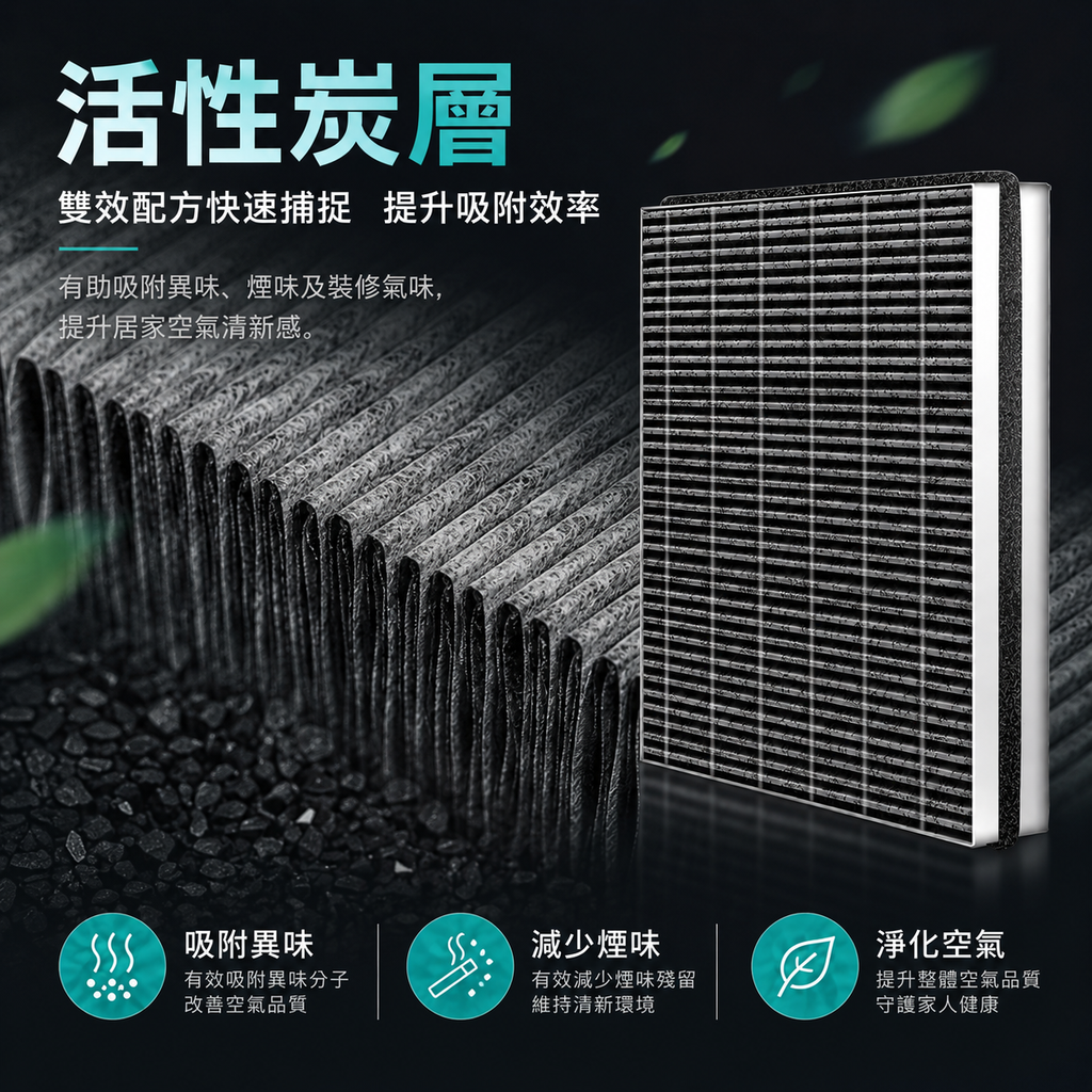 [非原廠代用品]適用於Philips飛利浦空氣清新機AC4076/AC4072/2880/3252過濾網