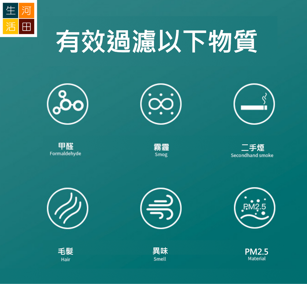 適用於 小米 4 Compact 空氣清新機 替換用濾網(代用品)|HEPA複合顆粒活性碳濾芯|空氣淨化器過濾網