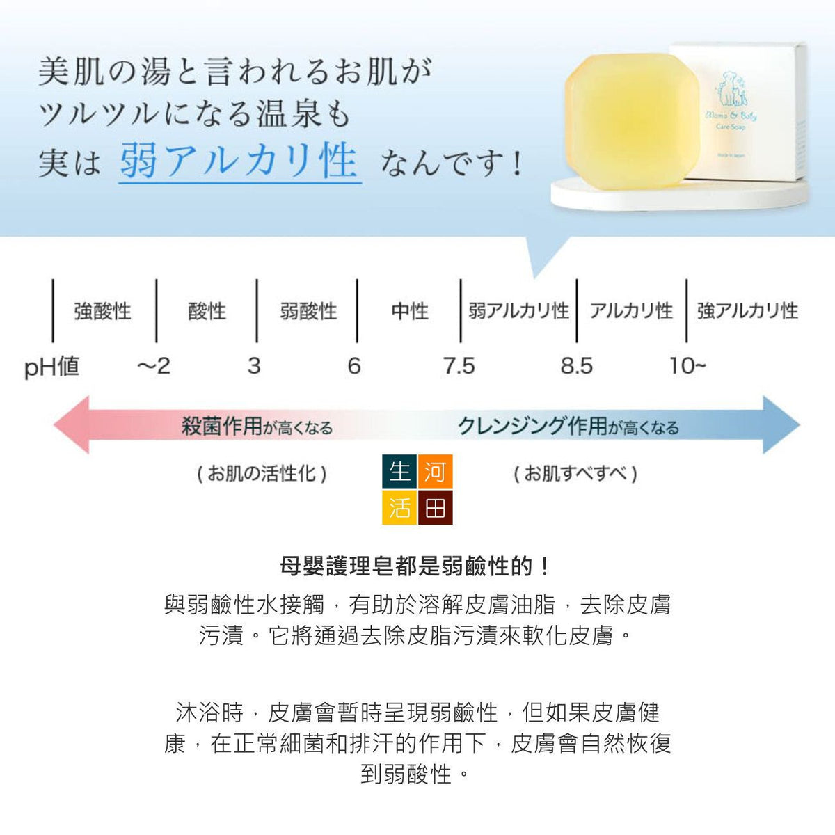 母嬰謢理皂及護理霜套裝(日本製造│平行進口)│日本製溫和護理套裝│母嬰滋潤護理包│親子護理組合