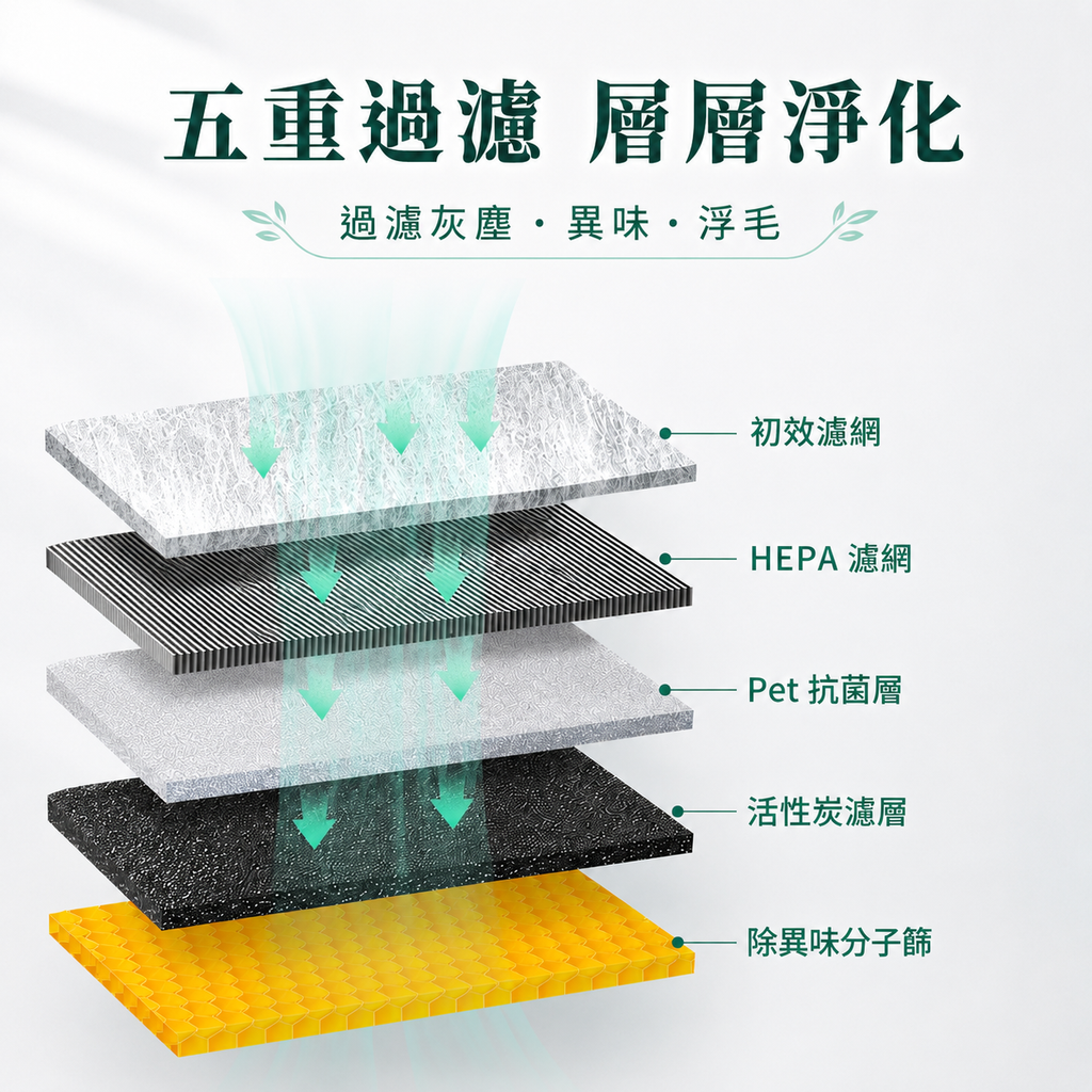 [非原廠代用品] 適配Fellowes Aeramax PT50寵物空氣清淨機過濾網(PT50 HEPA濾網*1片+碳棉*1片(全套裝))