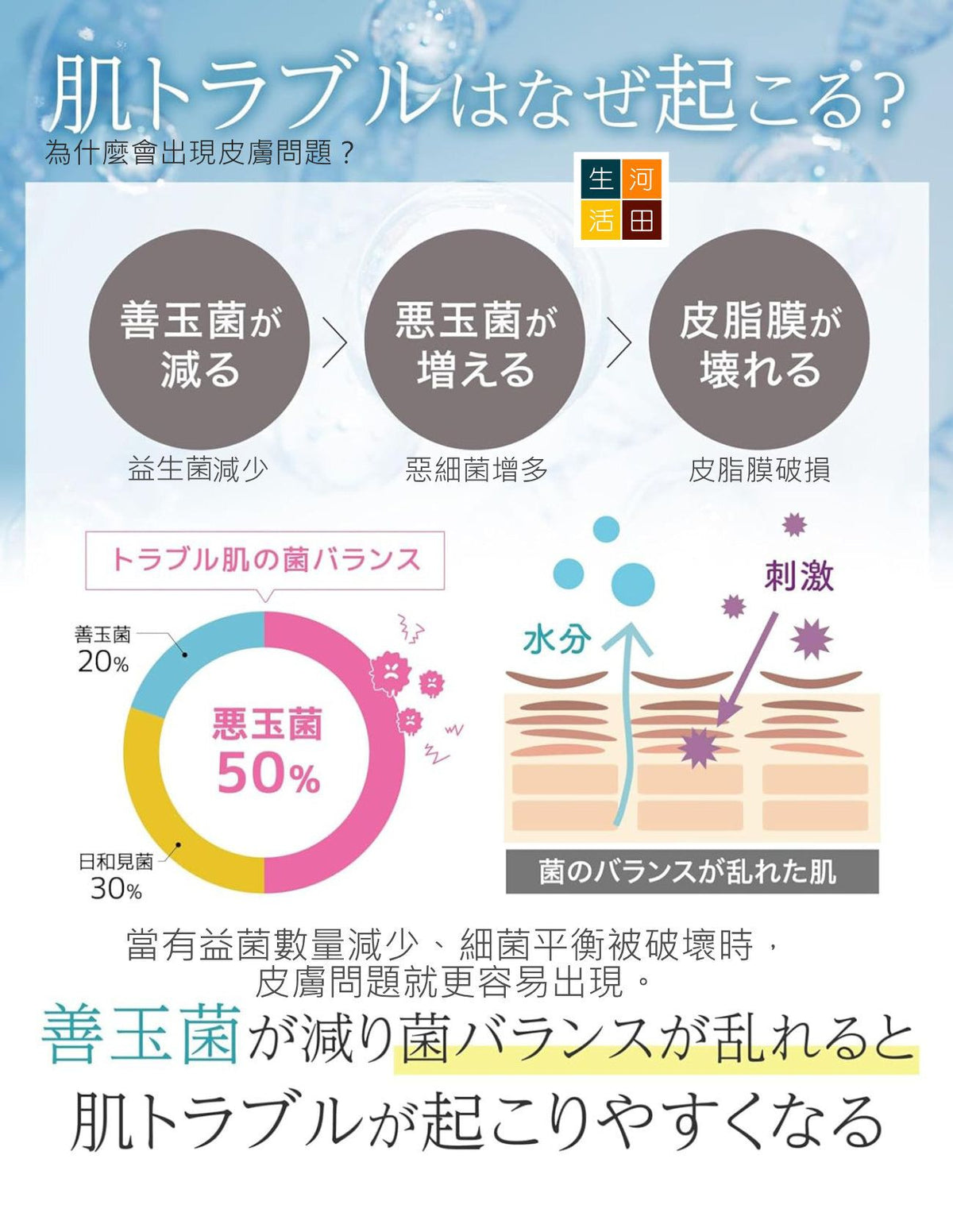 母嬰謢理皂及護理霜套裝(日本製造│平行進口)│日本製溫和護理套裝│母嬰滋潤護理包│親子護理組合