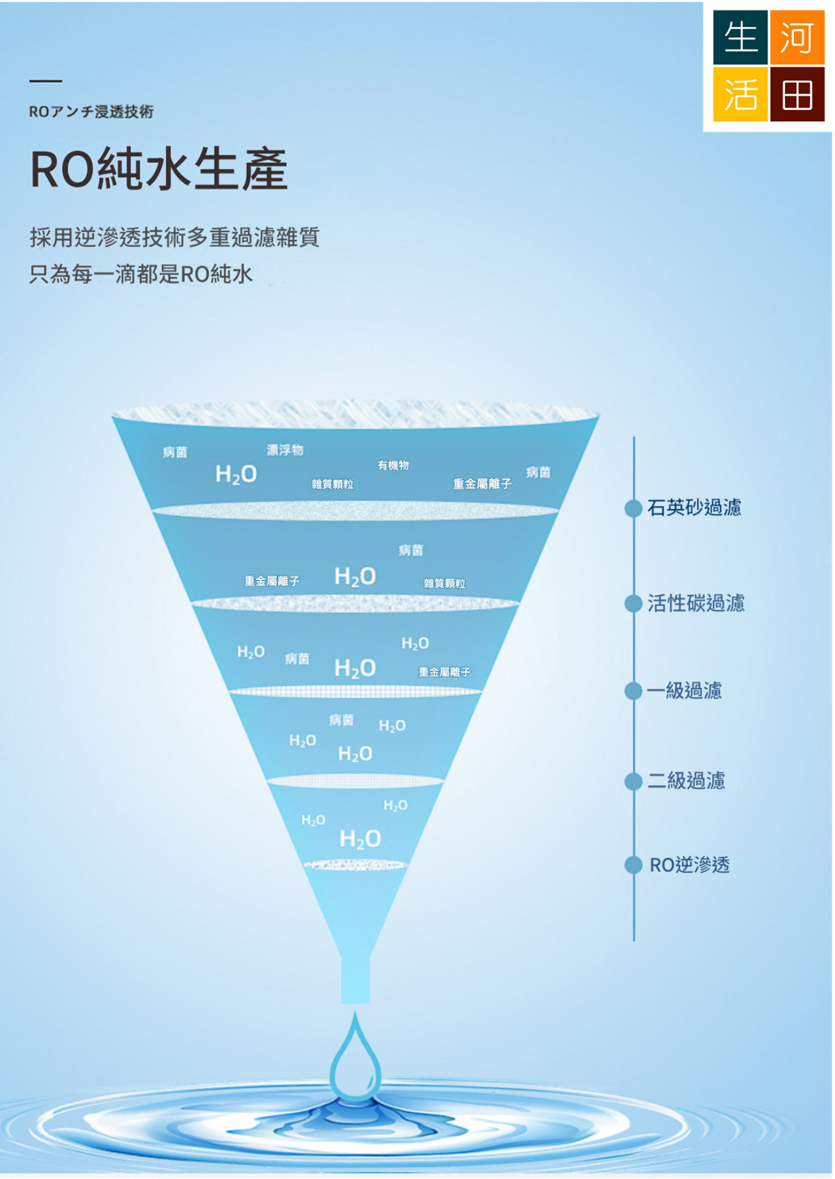 桶裝消毒濕紙巾 100片裝 | 75%乙醇酒精 R0純水 | 無香無刺激成分 家居除菌清潔