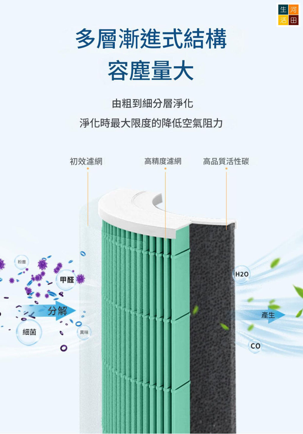 小米空氣清新機5 6代適用 複合代用濾網 (帶晶片識別版) AC-M25-SC