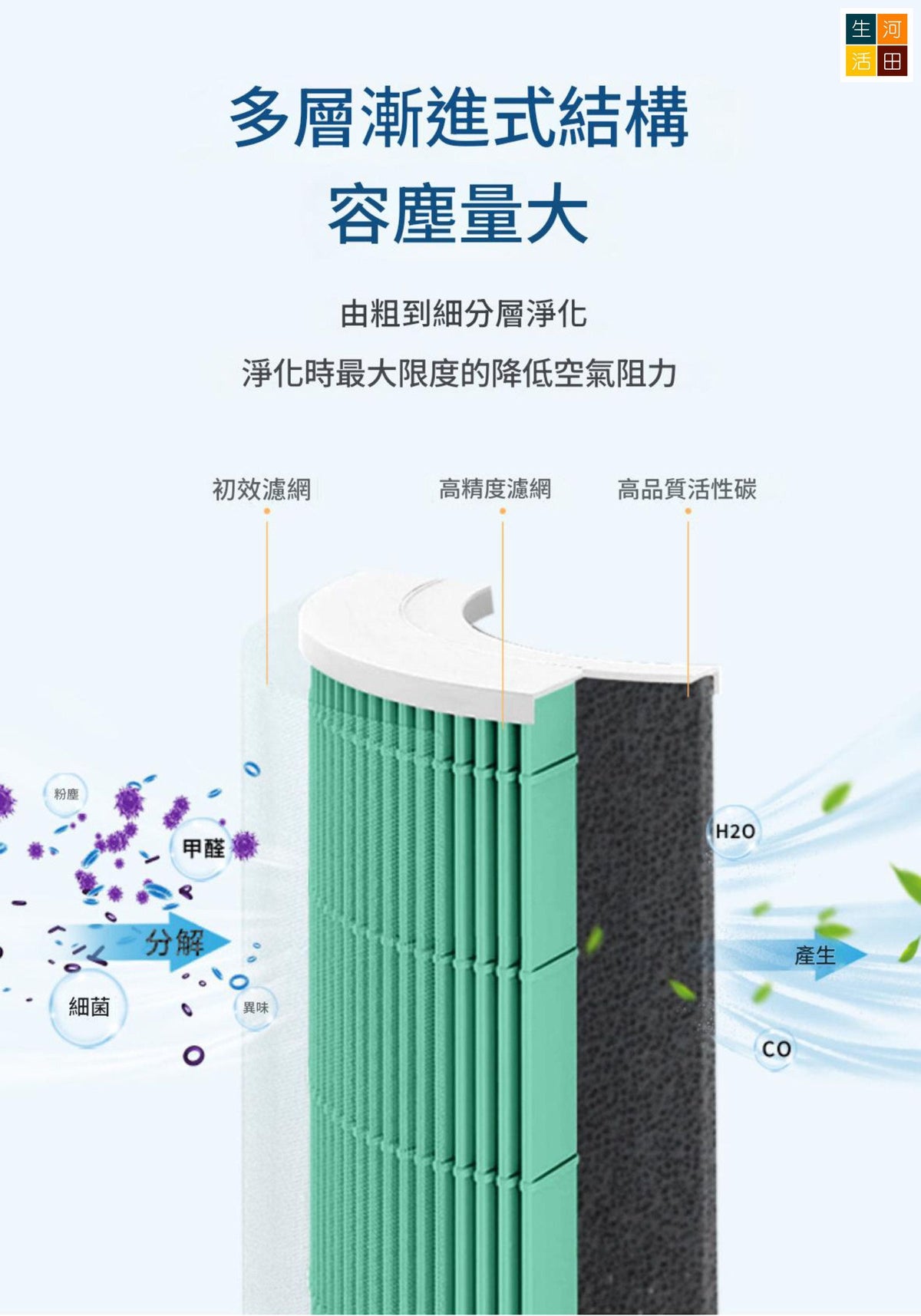 小米空氣清新機5 6代適用 複合代用濾網 (帶晶片識別版) AC-M25-SC