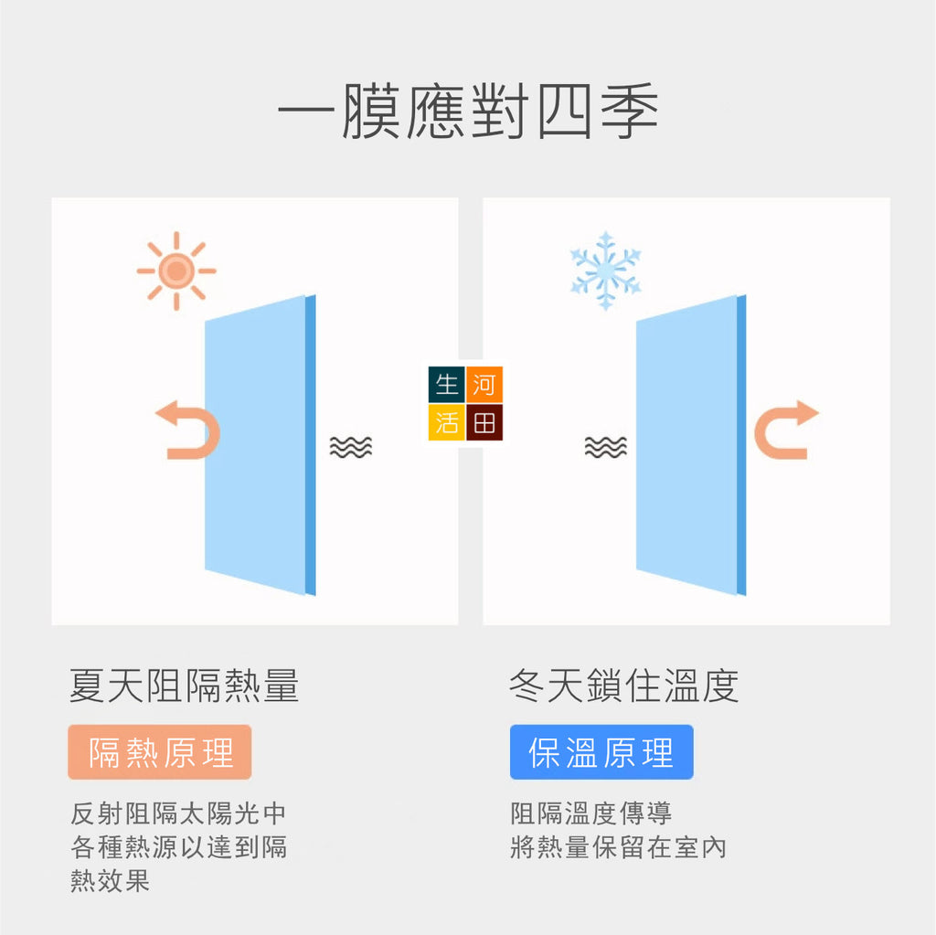 玻璃貼膜(40cm寬x1m長)│防偷窺│加厚遮光貼│玻璃隔熱膜│ins玻璃貼紙