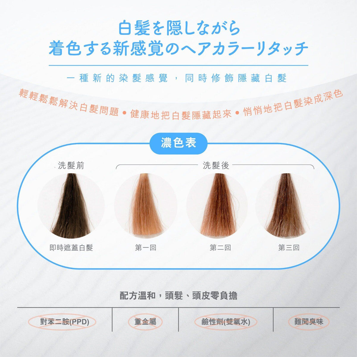 AURA 日本光環 LUMINA HAIRCOLOR RETOUCH 光染髮劑補充裝20g REFILL ONLY