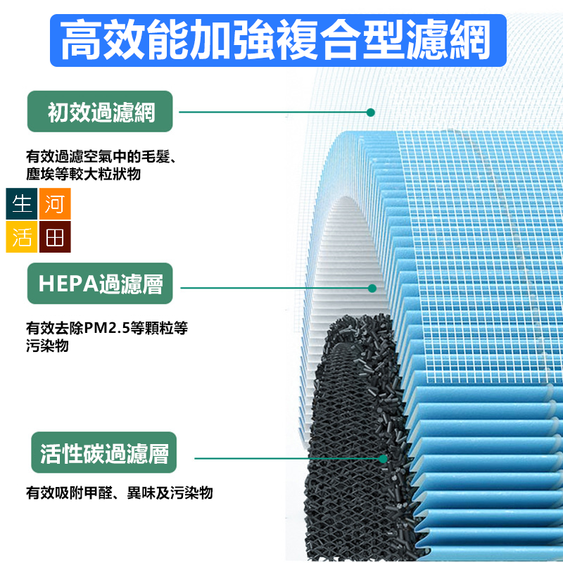 空氣淨化器替換濾芯(非原廠小米米家代用品|紫色) - HEPA複合顆粒活性碳濾芯抗菌高效抗菌抗病毒版 (適用於1代/2代/3代/2S/PRO)