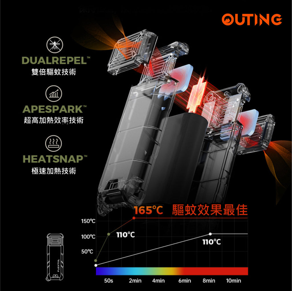OR-04戶外家用便攜電子驅蚊器│多功能滅蚊器│手持式防蚊器│隨身驅蚊器│雙倍驅蚊技術│兩米內雙面驅蚊│手提充電器│