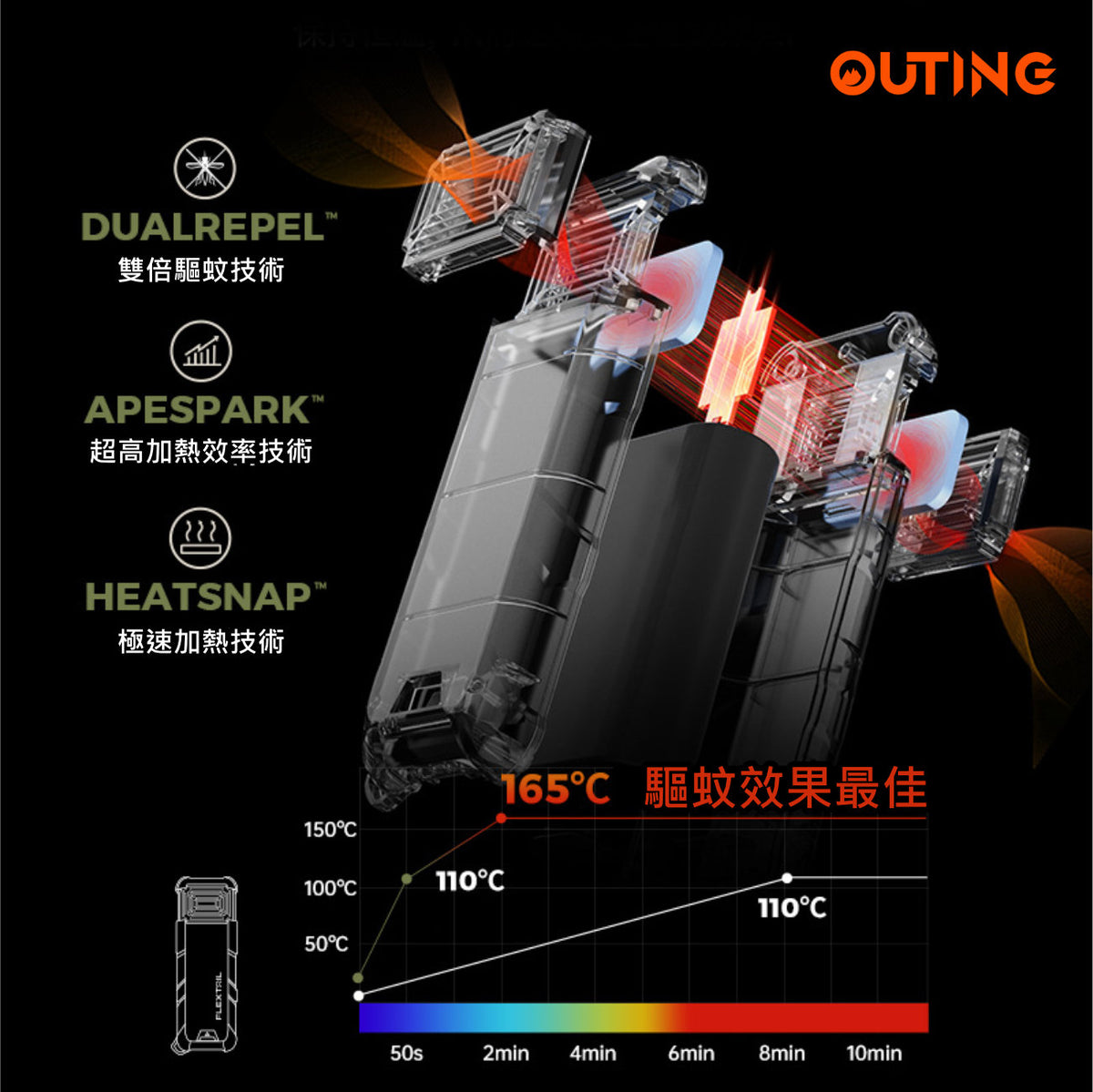 OR-04戶外家用便攜電子驅蚊器│多功能滅蚊器│手持式防蚊器│隨身驅蚊器│雙倍驅蚊技術│兩米內雙面驅蚊│手提充電器│