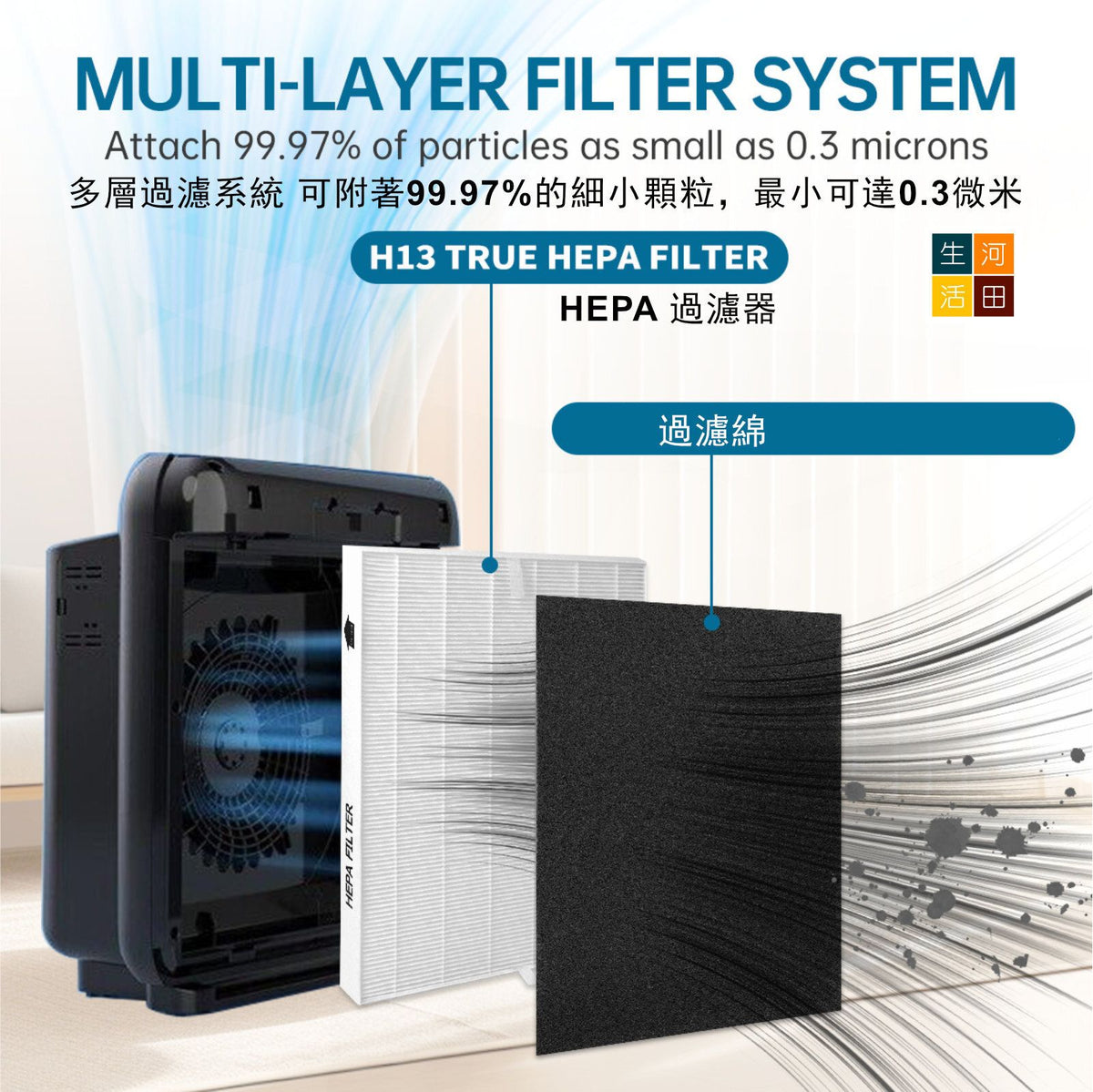 適配Coway Airmega AP-1512HH 200M空氣清淨機濾芯過濾網套裝(非原廠代用品)