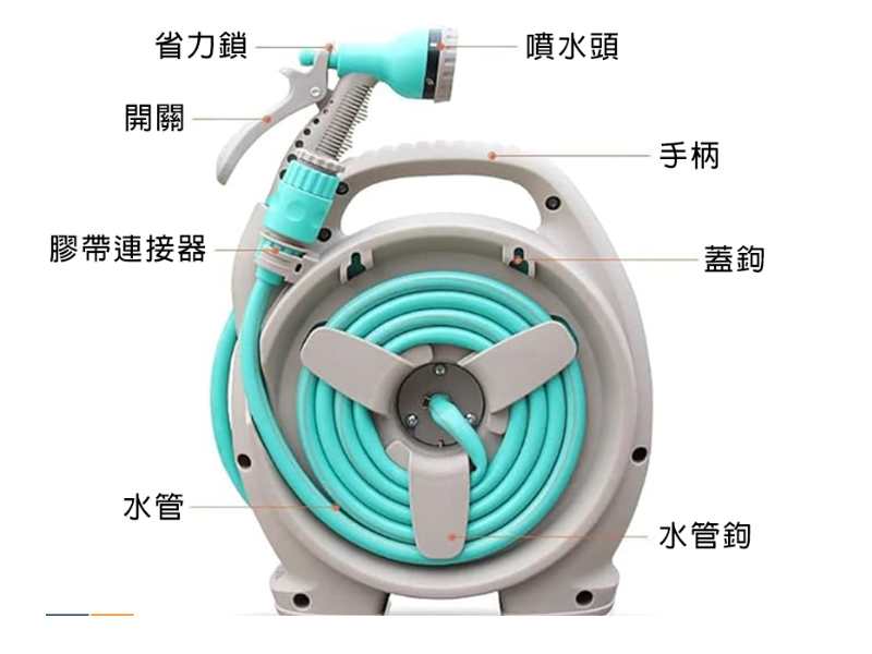 洗車水槍/家用花園灌溉水喉 多用途收縮收納便攜軟水管 可擴展的軟水喉 淋花 寵物淋浴 (6種水力)