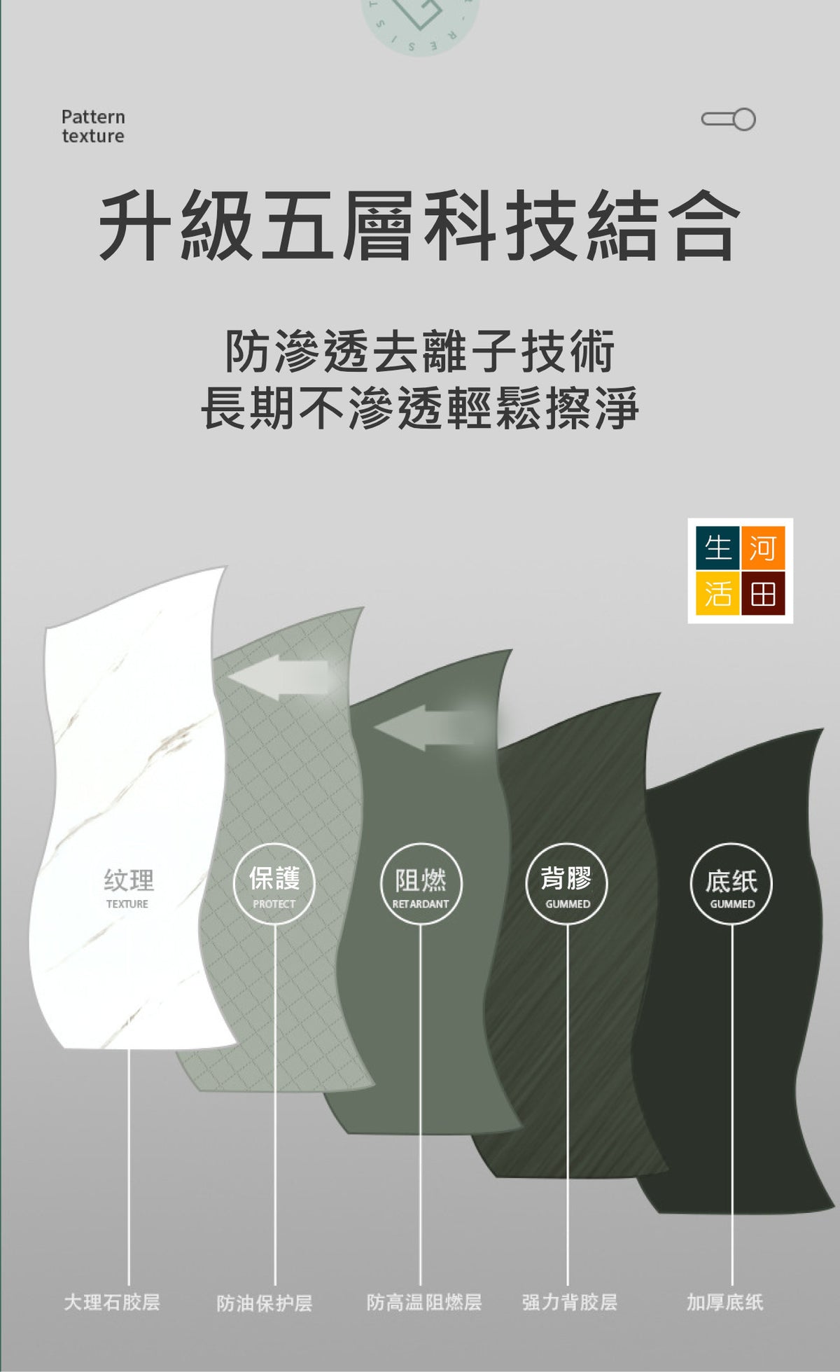 防水防油櫃門貼(珠光白)│耐磨櫃門貼│自黏防污櫃門貼│多功能櫃門貼│便捷裝飾貼