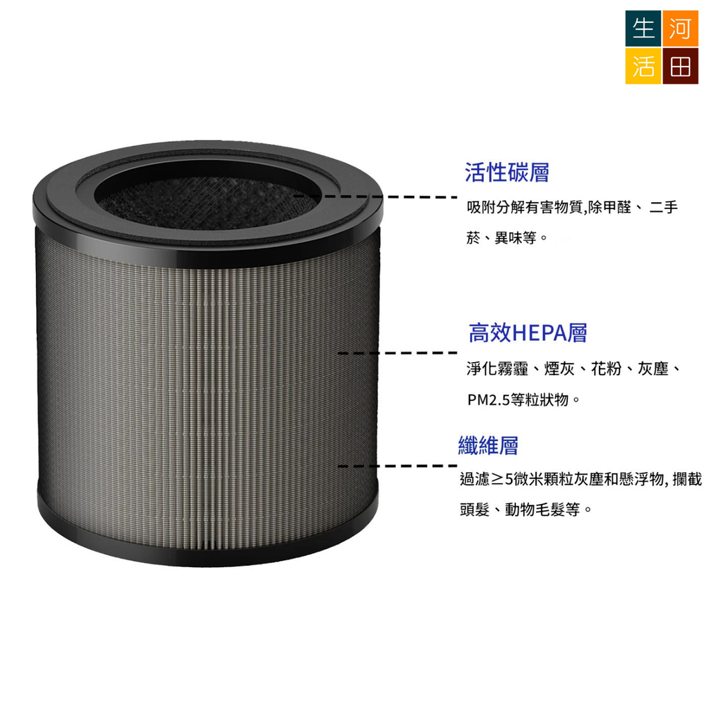 適用於飛利浦Philips 空氣清新機AC0950/AC0951代用濾網 | 替換用空氣淨化器HEPA活性碳過濾芯(FY0910/30)