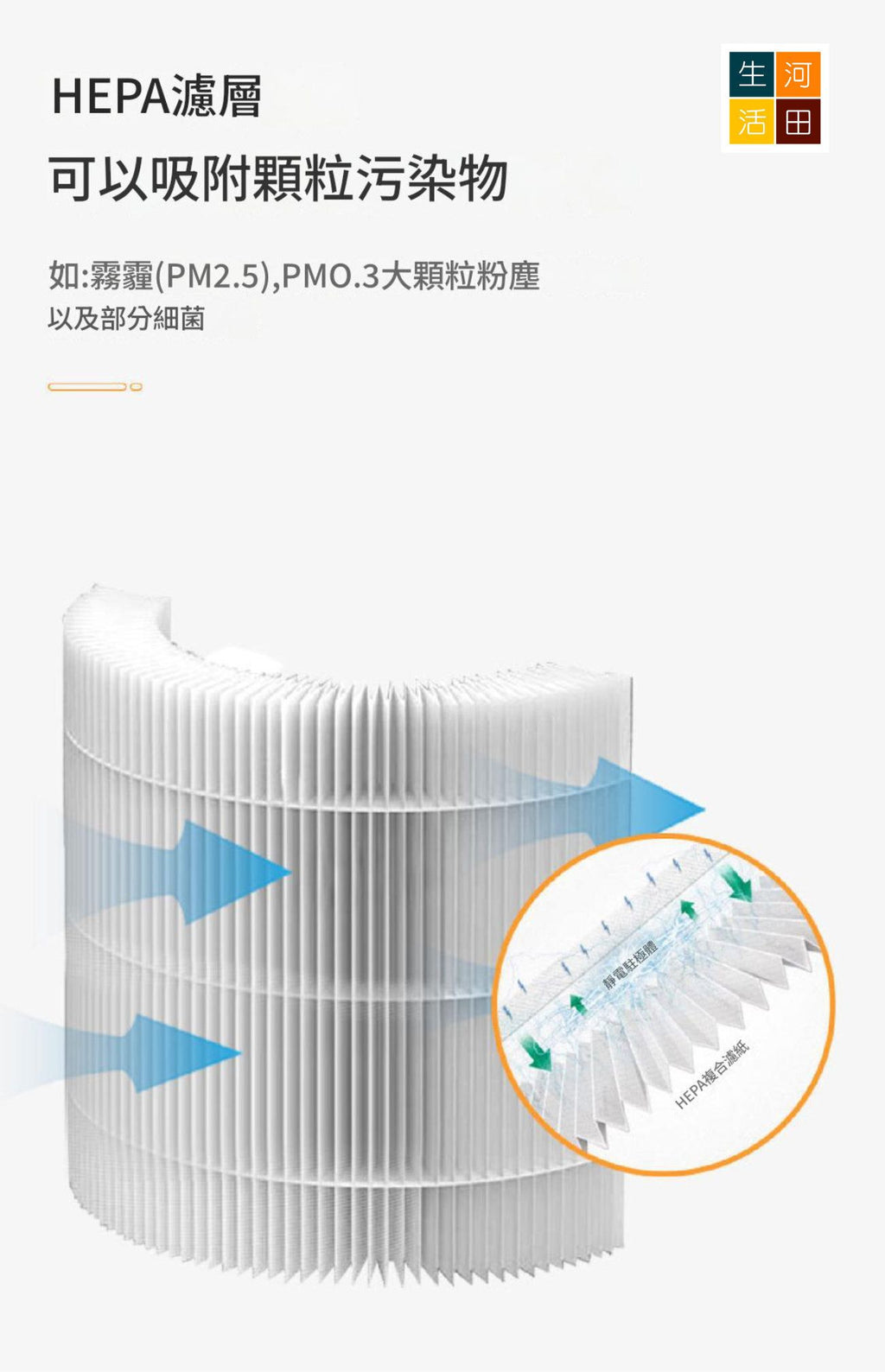 適用小米 Mi 米家 空氣淨化器濾芯│Elite Y-600 UV-C LED等離子空氣清新機│替換用活性碳除臭 HEPA 濾網