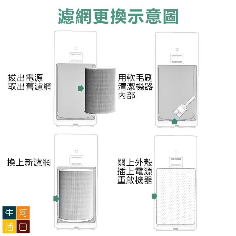 小米米家空氣淨化器替換濾芯(代用品) 除甲醛增強版 - HEPA複合顆粒活性碳濾芯 含芯片(適用於4PRO)