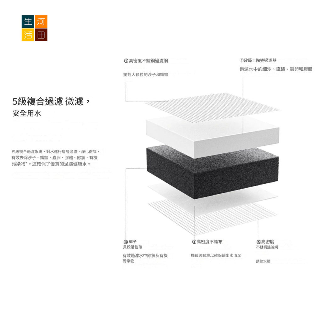 米家龍頭淨水器2(平行進口)│水龍頭過濾│有效去除餘氯│家用廚房净水器│水質淨化器