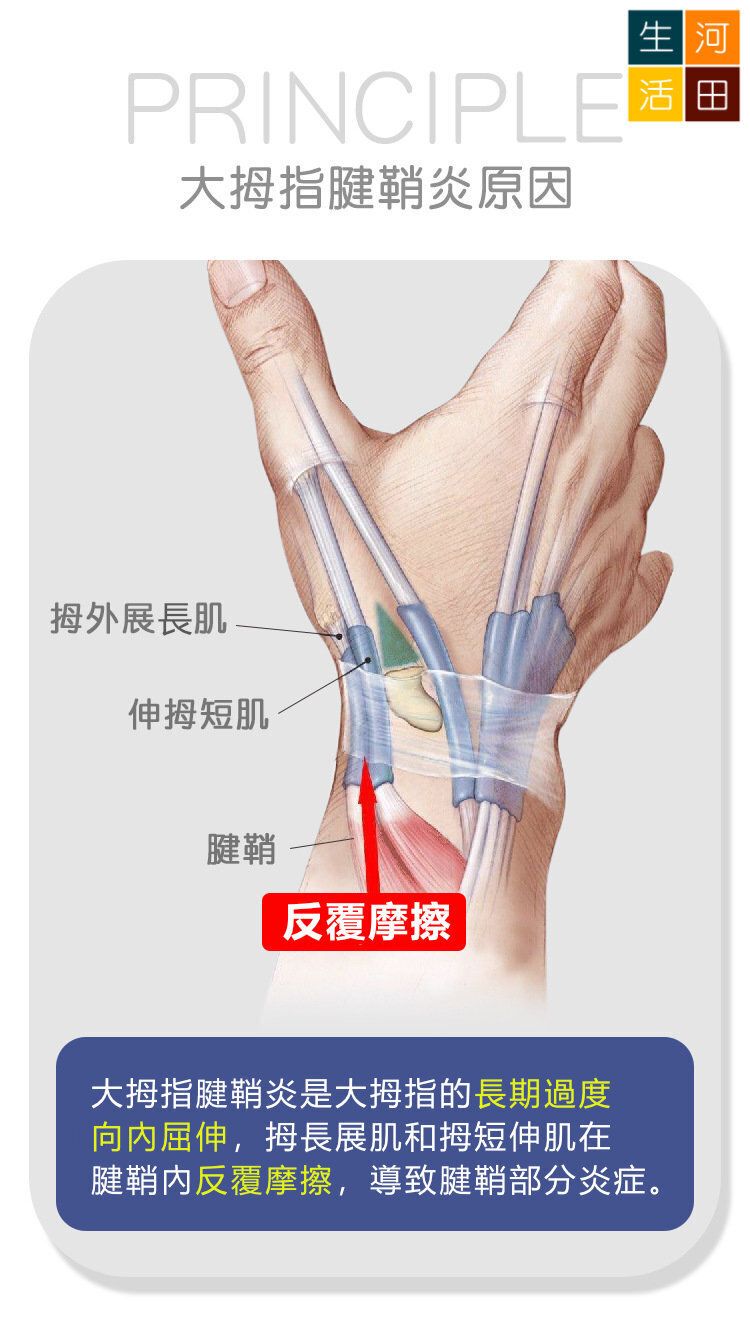 超薄拇指護套左右通用 腱鞘關節護腕 大拇指矯正固定保護帶  彈弓手舒緩帶
