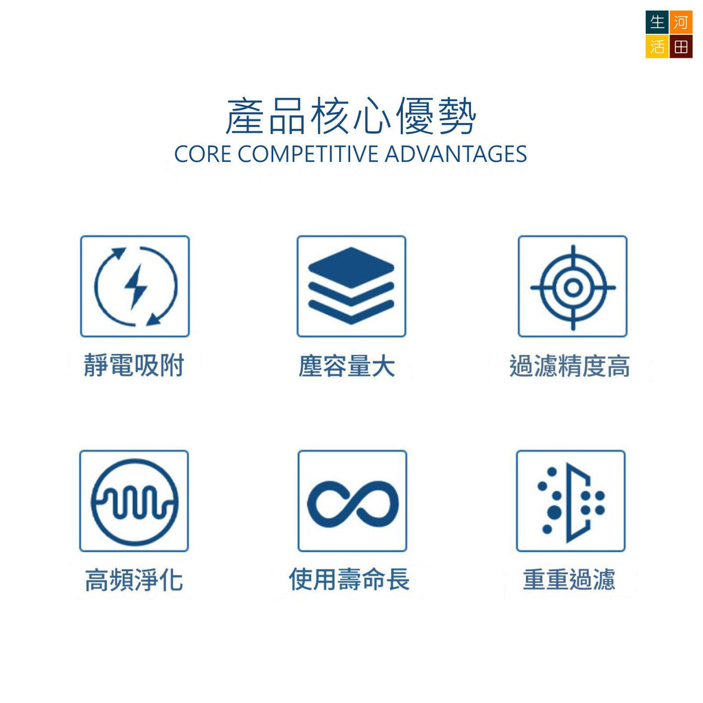小米空氣清新機5 6代適用 複合代用濾網 (帶晶片識別版) AC-M25-SC