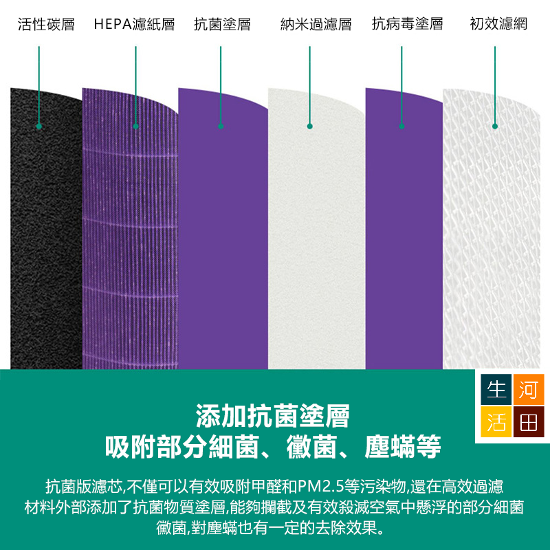 空氣淨化器替換濾芯(非原廠小米米家代用品|紫色) - HEPA複合顆粒活性碳濾芯抗菌高效抗菌抗病毒版 (適用於1代/2代/3代/2S/PRO)