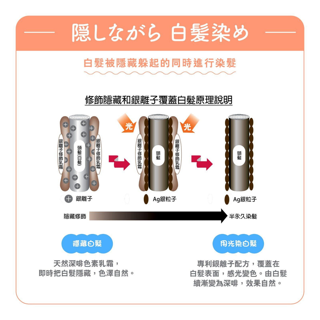 AURA 日本光環 LUMINA HAIRCOLOR RETOUCH 光染髮劑補充裝20g REFILL ONLY