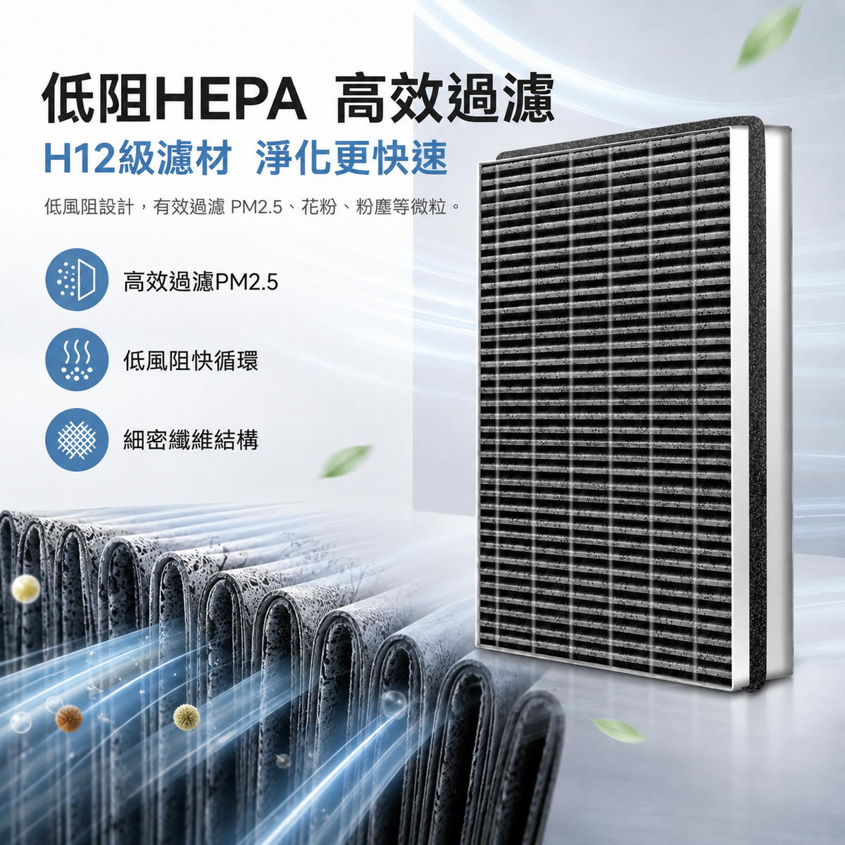 [非原廠代用品]適用於Philips飛利浦空氣清新機AC4076/AC4072/2880/3252過濾網