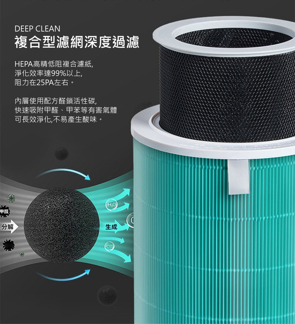 小米空氣清新機5 6代適用 複合代用濾網 (帶晶片識別版) AC-M25-SC