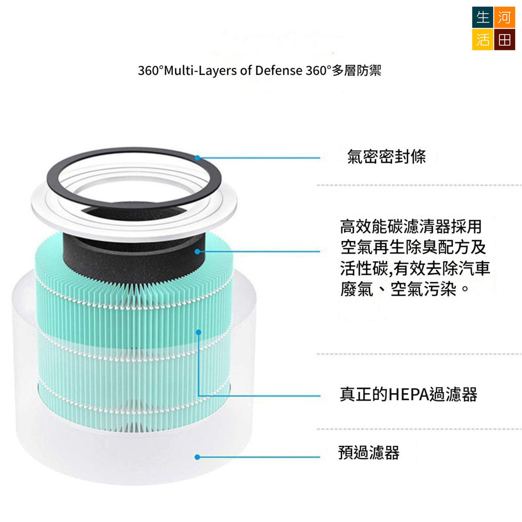 適用Levoit Core 300濾芯(白色)代用濾網 300S 300-P 300S-P P350 RF RAC(非原廠代用品)