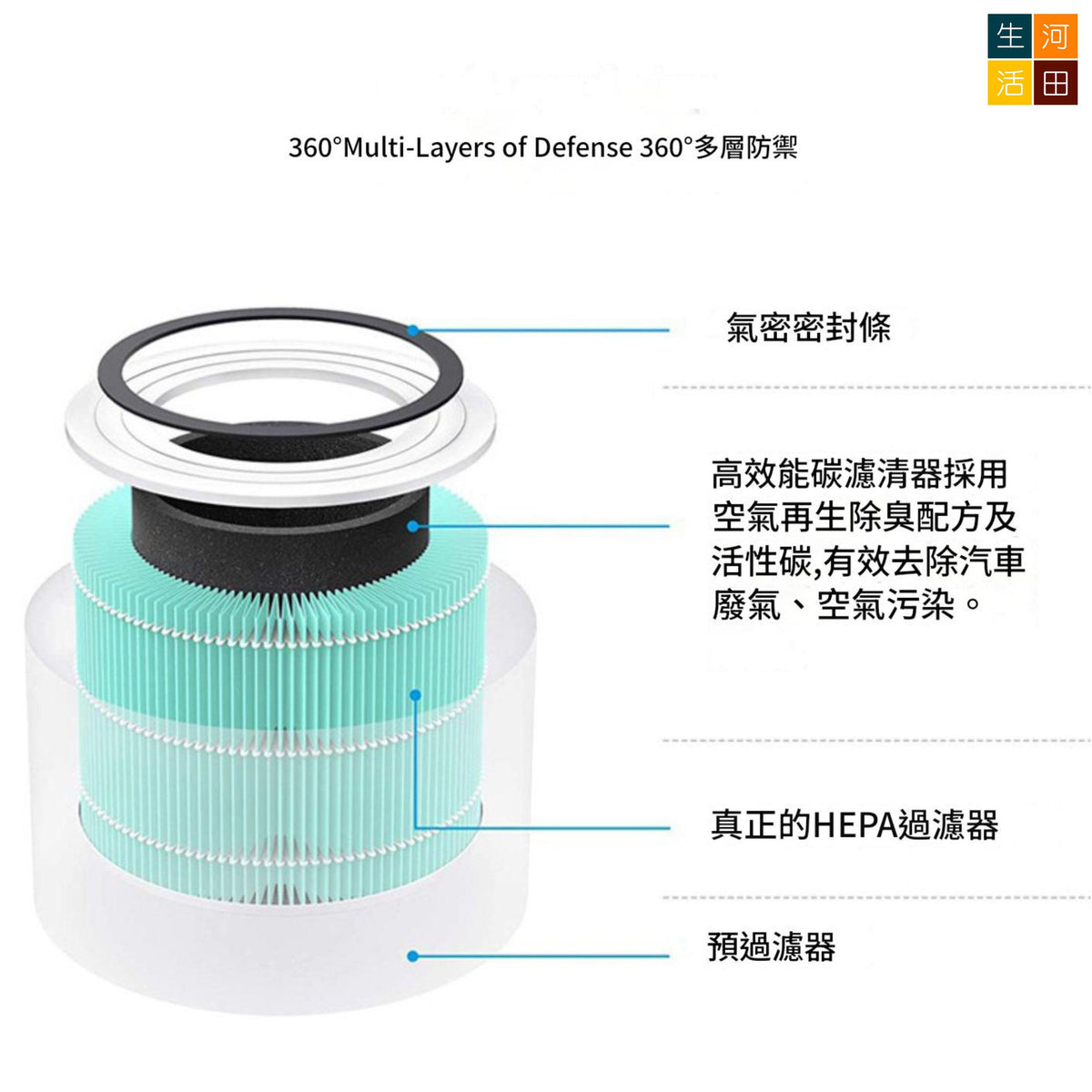 適用Levoit Core 300濾芯(白色)代用濾網 300S 300-P 300S-P P350 RF RAC(非原廠代用品)