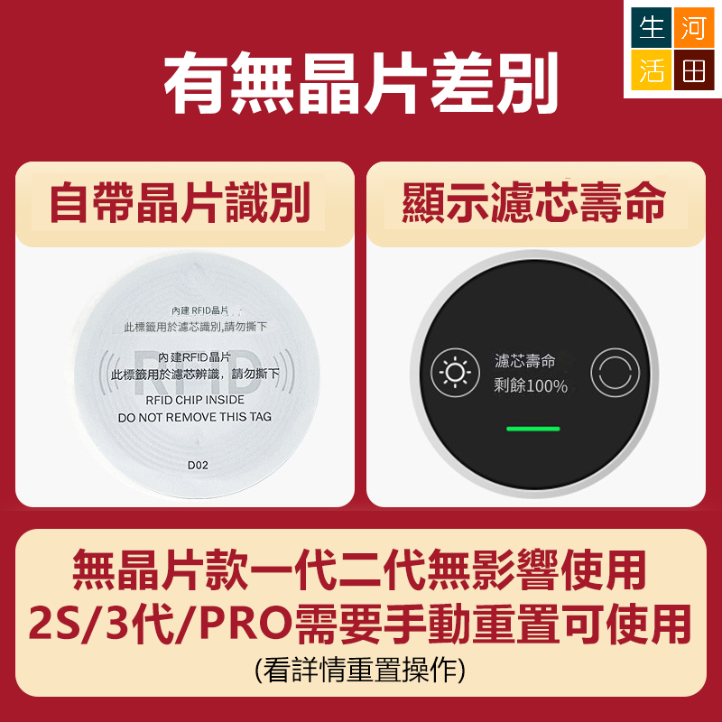空氣淨化器替換濾芯(非原廠小米米家代用品|紫色) - HEPA複合顆粒活性碳濾芯抗菌高效抗菌抗病毒版 (適用於1代/2代/3代/2S/PRO)