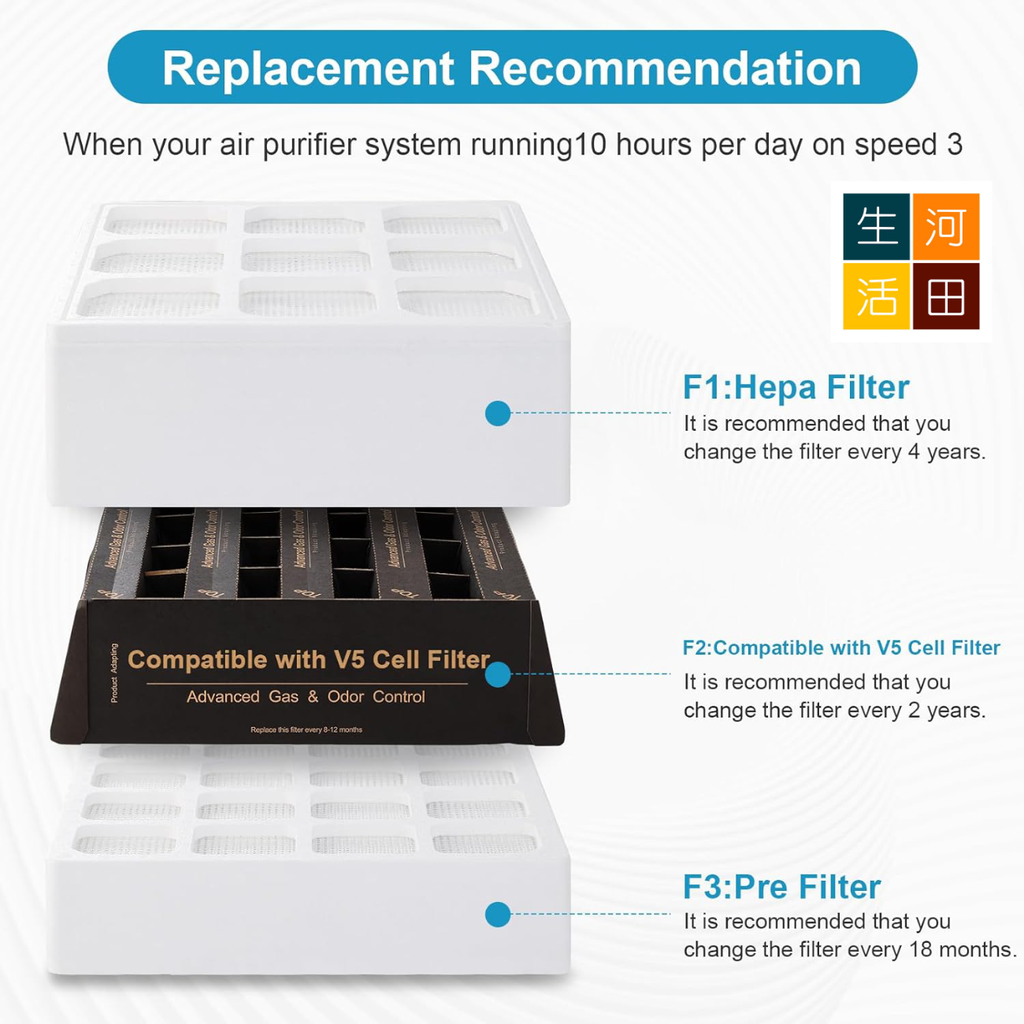 IQair HealthPro 250空氣清新機代用過濾網|第一層 PreMax F8