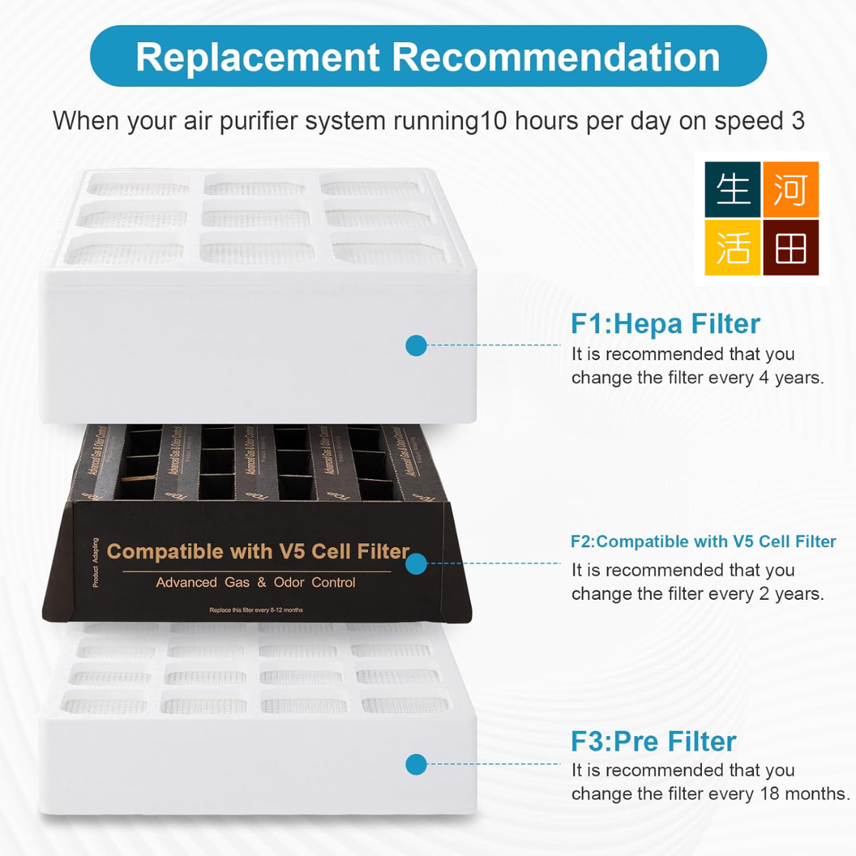 IQair HealthPro 250空氣清新機代用過濾網|第一層 PreMax F8