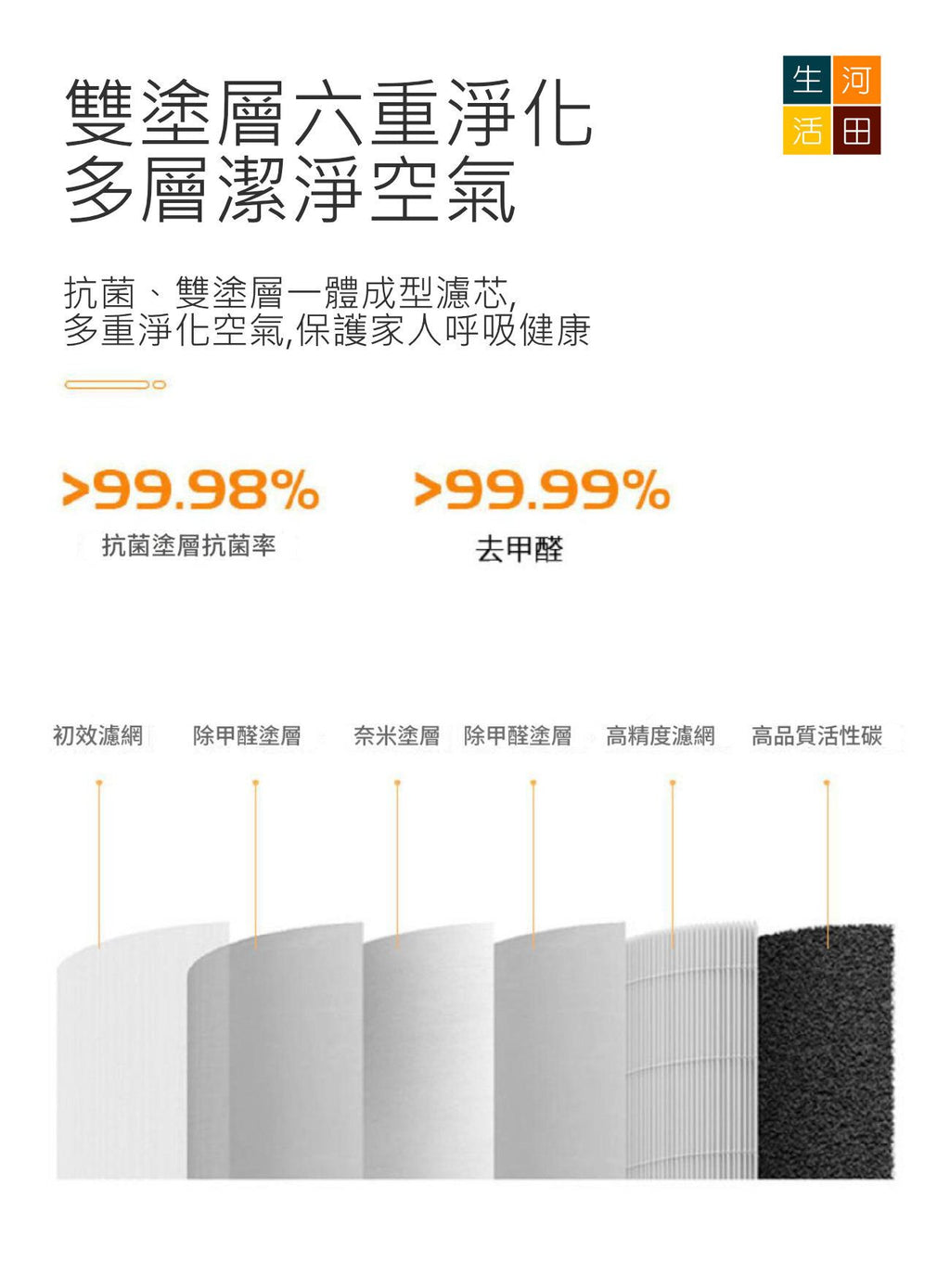 適用小米 Mi 米家 空氣淨化器濾芯│Elite Y-600 UV-C LED等離子空氣清新機│替換用活性碳除臭 HEPA 濾網