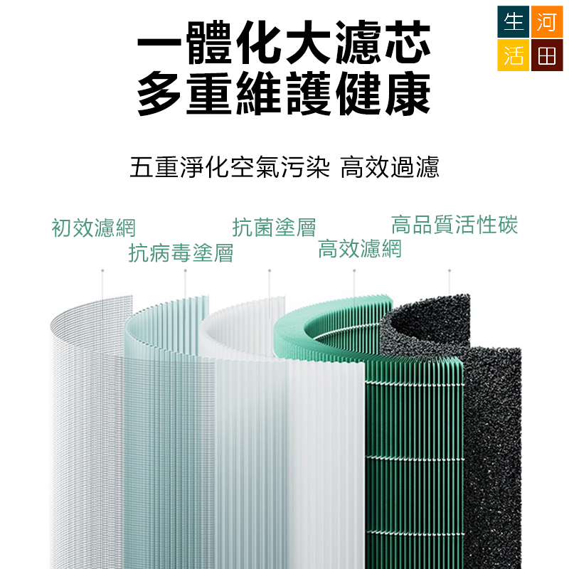 小米米家空氣淨化器替換濾芯(代用品) 除甲醛增強版 - HEPA複合顆粒活性碳濾芯 含芯片(適用於4PRO)