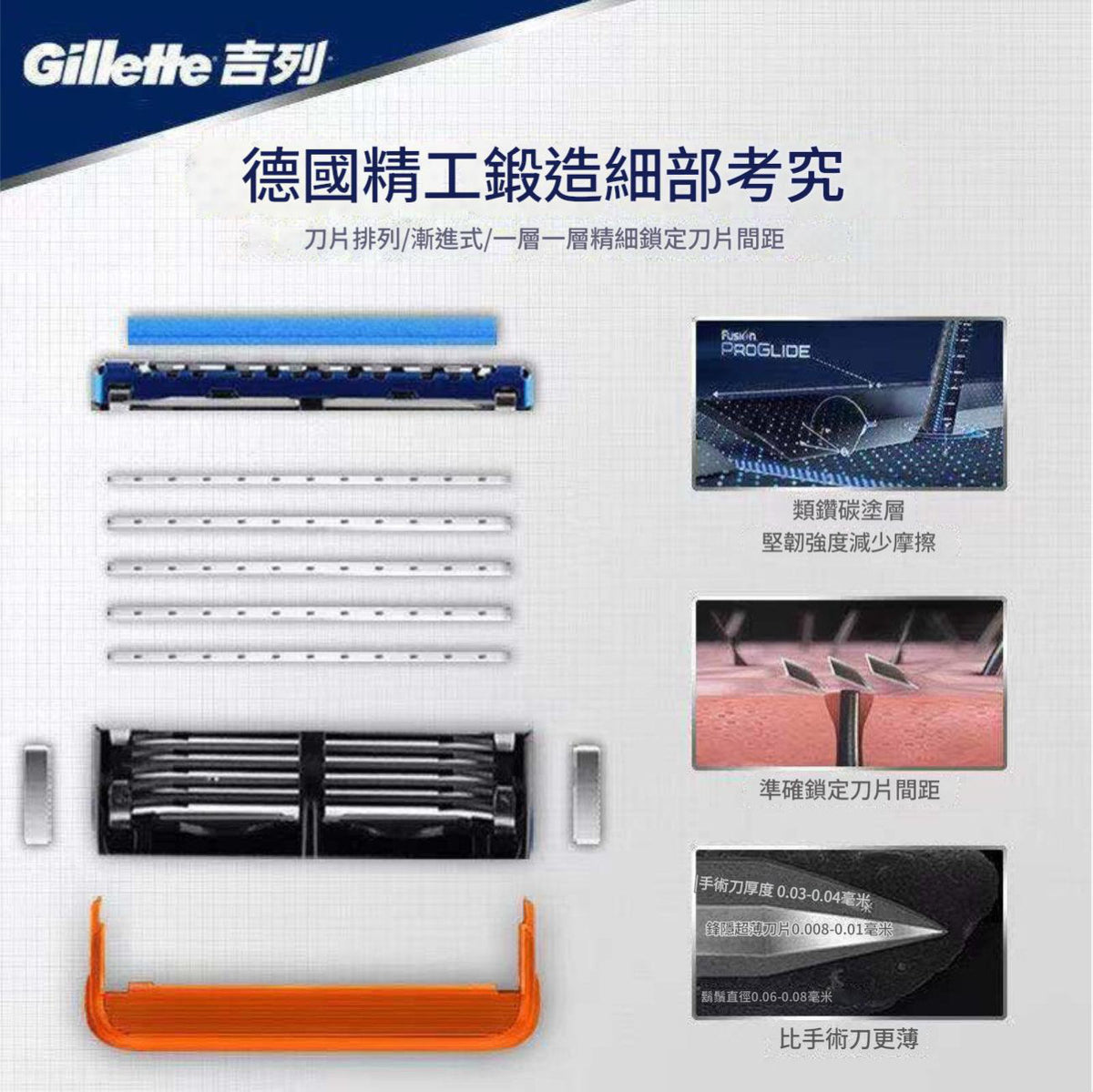 Gillette吉列超薄五層刀片(4件裝|平行進口) 刮鬍刀五層片│正品吉列刀片│超薄舒適剃鬚刀