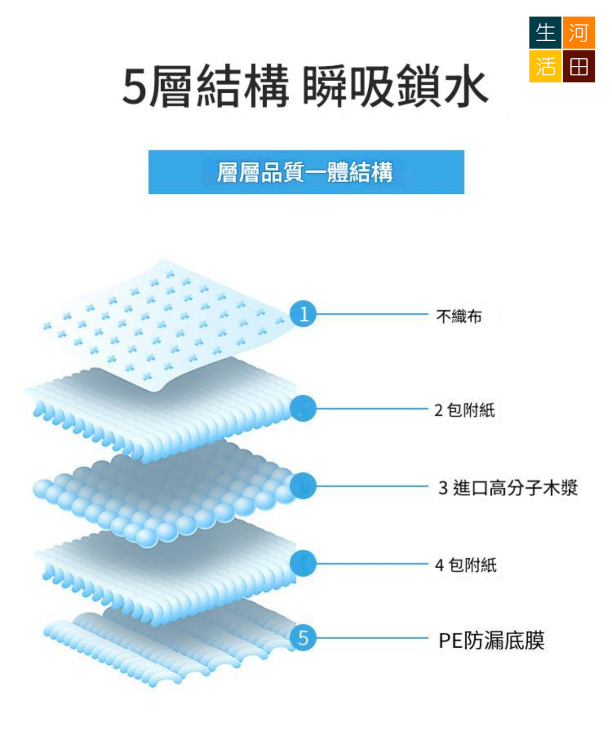 一次性成人尿墊 加厚60x90cm 一包10片 | 長者老人家看護隔尿片
