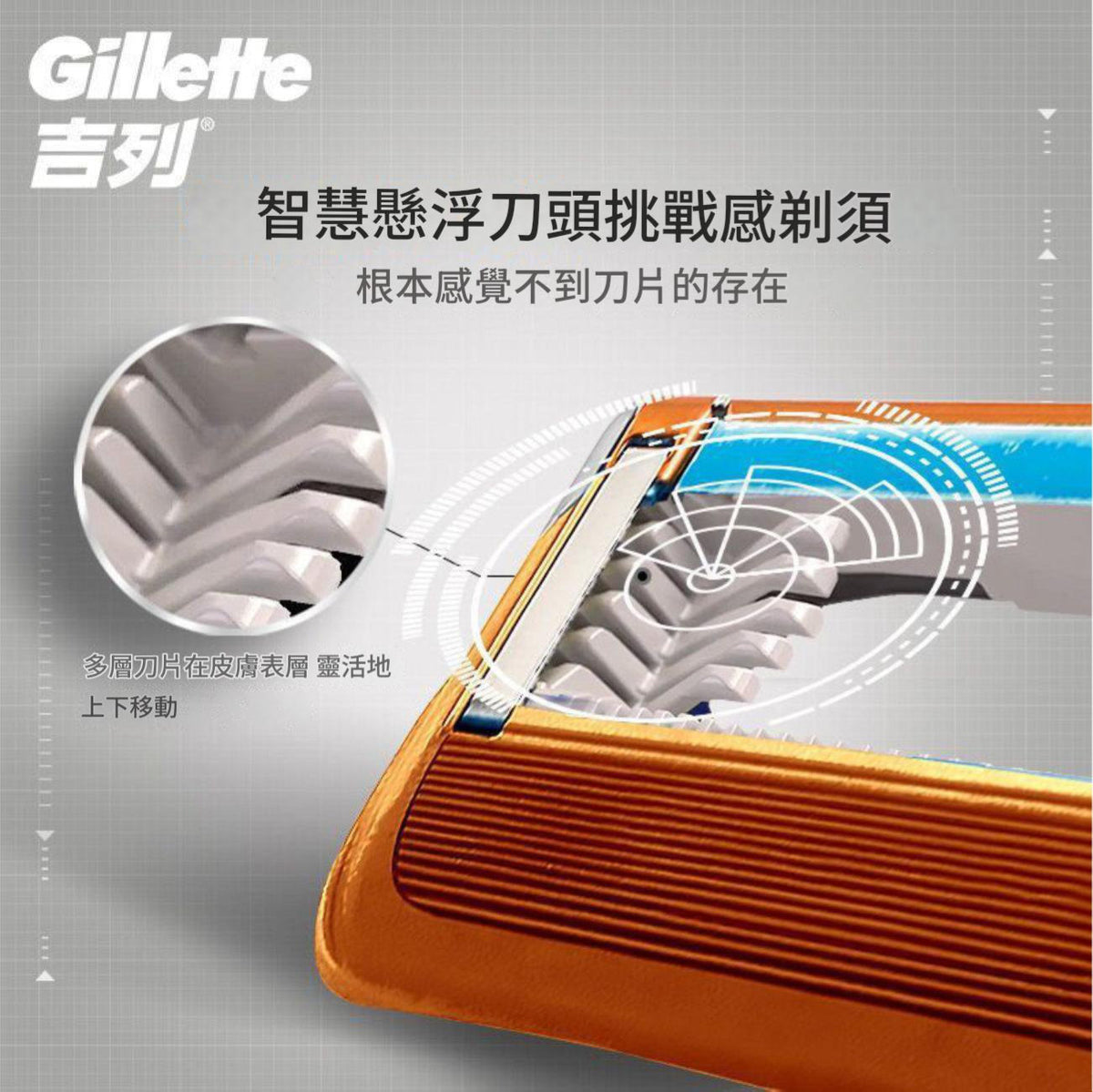 Gillette吉列超薄五層刀片(4件裝|平行進口) 刮鬍刀五層片│正品吉列刀片│超薄舒適剃鬚刀