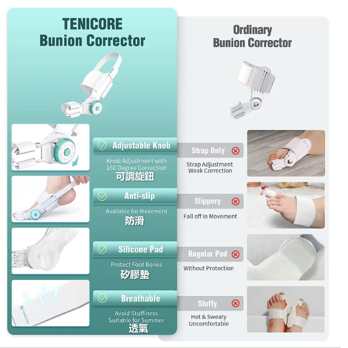 TENICORE外翻拇腳趾矯正器|拇趾矯正儀MX3Q|趾重疊|錘狀趾|彎曲趾防滑跟帶