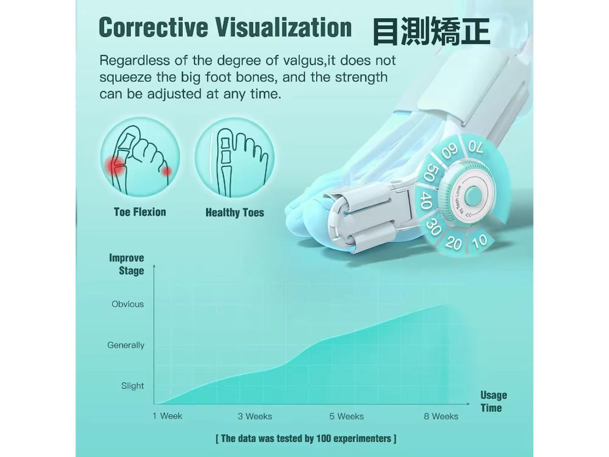 TENICORE外翻拇腳趾矯正器|拇趾矯正儀MX3Q|趾重疊|錘狀趾|彎曲趾防滑跟帶