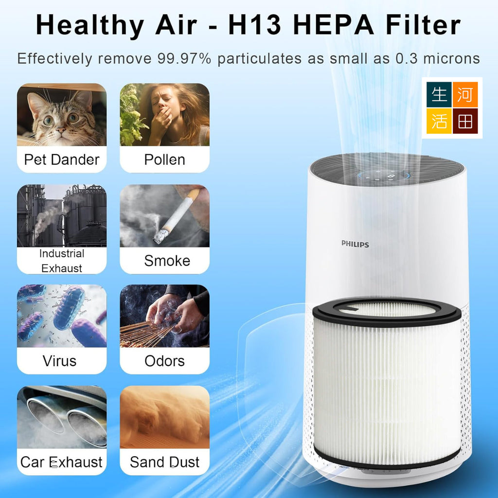 適用Philips飛利浦淨化器濾芯FY0293/30│NanoProtect AC0820 AC0830 AC0850/30│空氣清新機替換用除臭活性碳+HEPA 2合1濾網濾芯