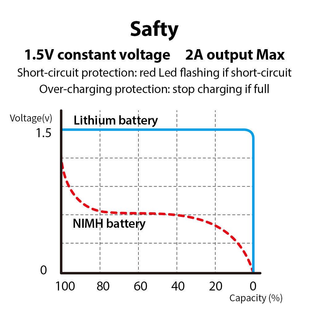 2x Type-C USB 插頭 C型 LR14 充電池 套裝 1.5V Li-ion 5000mWh