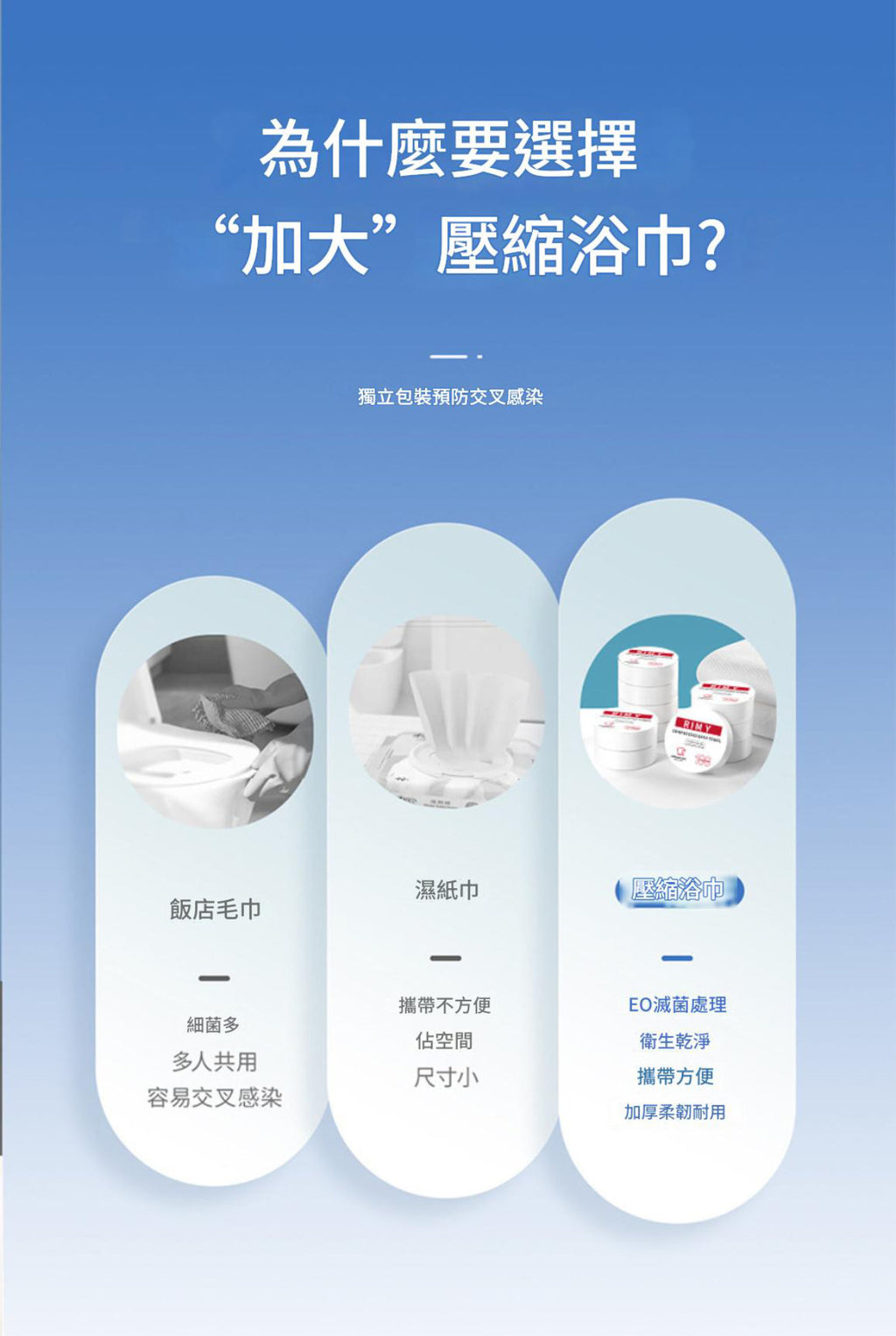 壓縮即棄式浴巾(一件裝)│一次性浴巾│出差旅行便攜浴巾│3秒吸水
