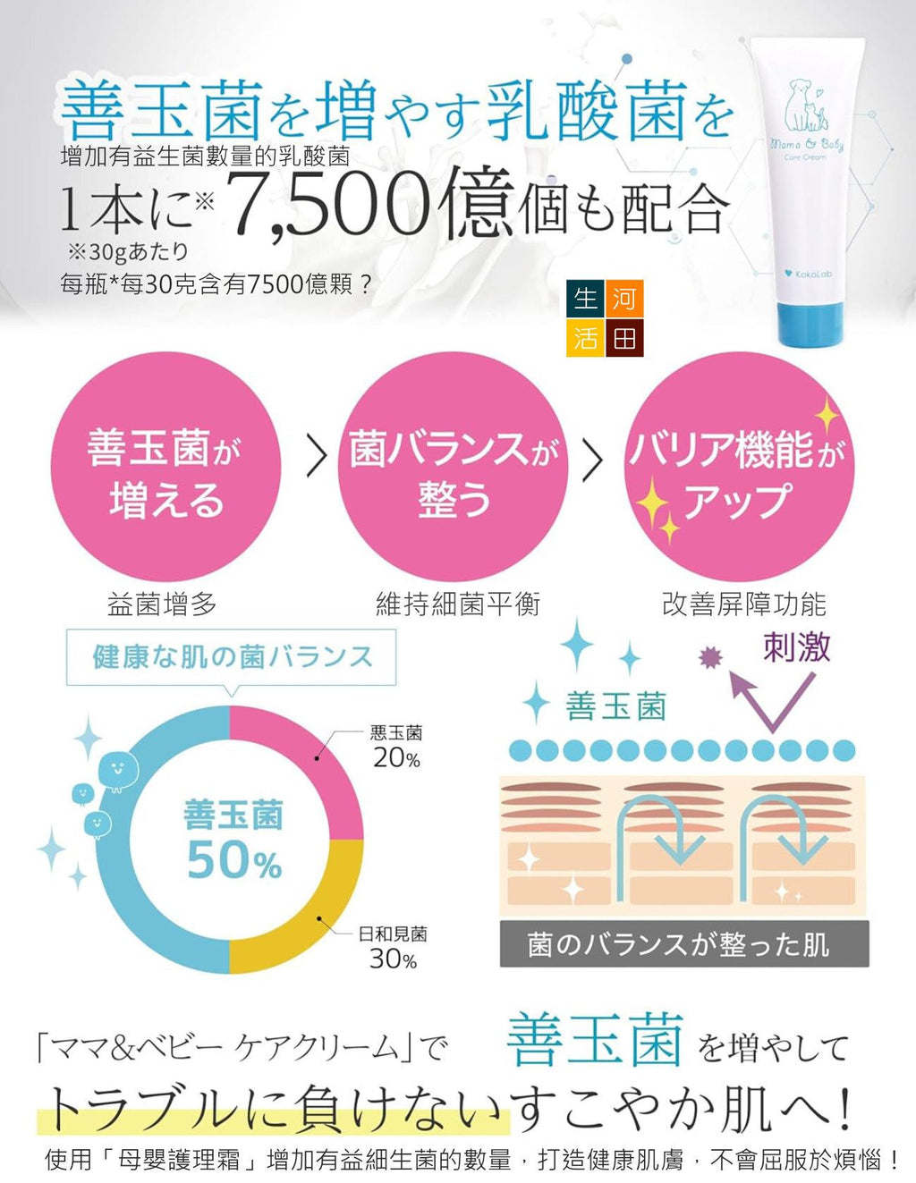 母嬰謢理皂及護理霜套裝(日本製造│平行進口)│日本製溫和護理套裝│母嬰滋潤護理包│親子護理組合