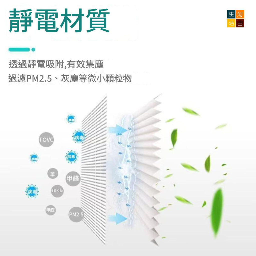 適配 Philips 5000系列抽濕空氣清新機代用濾網濾芯 FY1119 非原廠代用品 DE5205 DE5206 DE5207