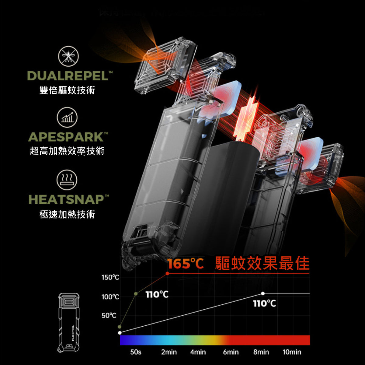 OR-04戶外家用便攜電子驅蚊器│多功能滅蚊器│手持式防蚊器│隨身驅蚊器│雙倍驅蚊技術│兩米內雙面驅蚊│手提充電器│