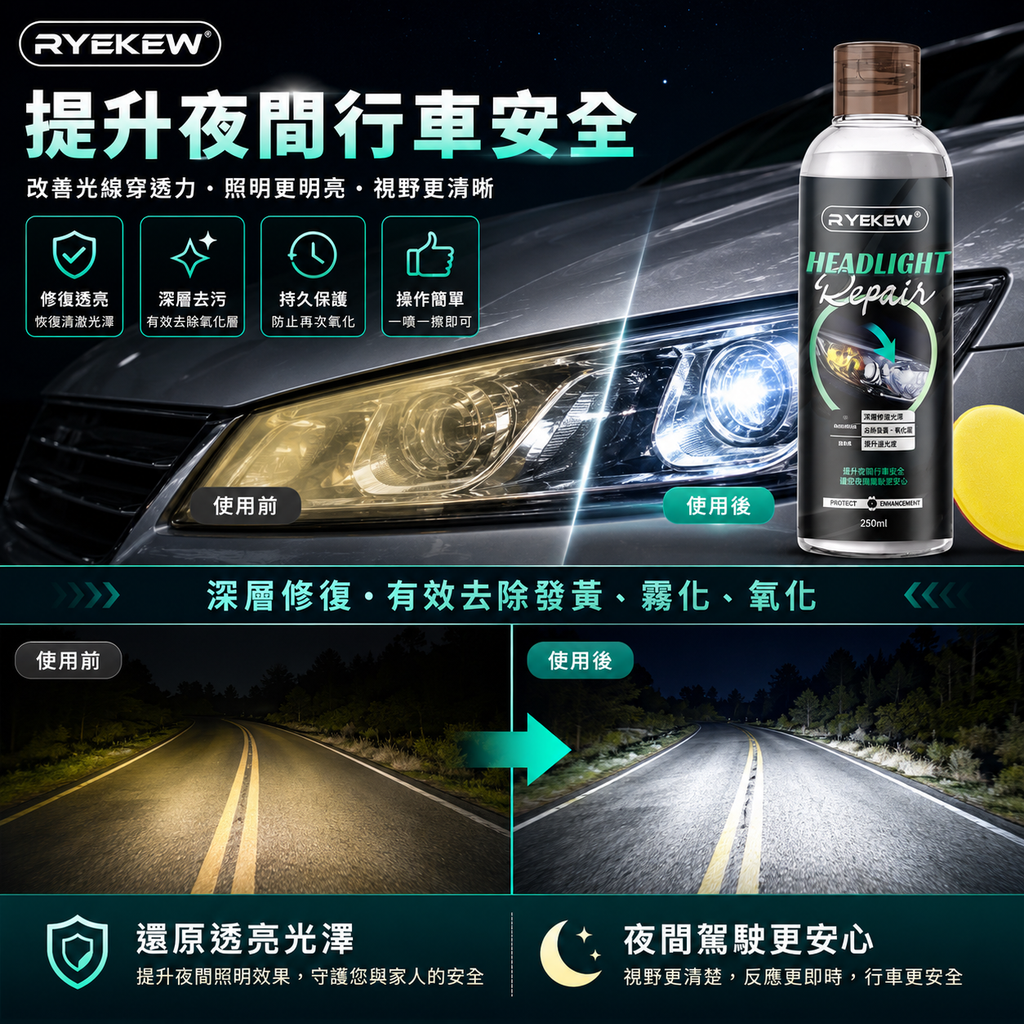 Ryekew汽車頭燈保養劑(250ml)│刮痕翻新護理劑│汽車燈面清潔│去污翻新液