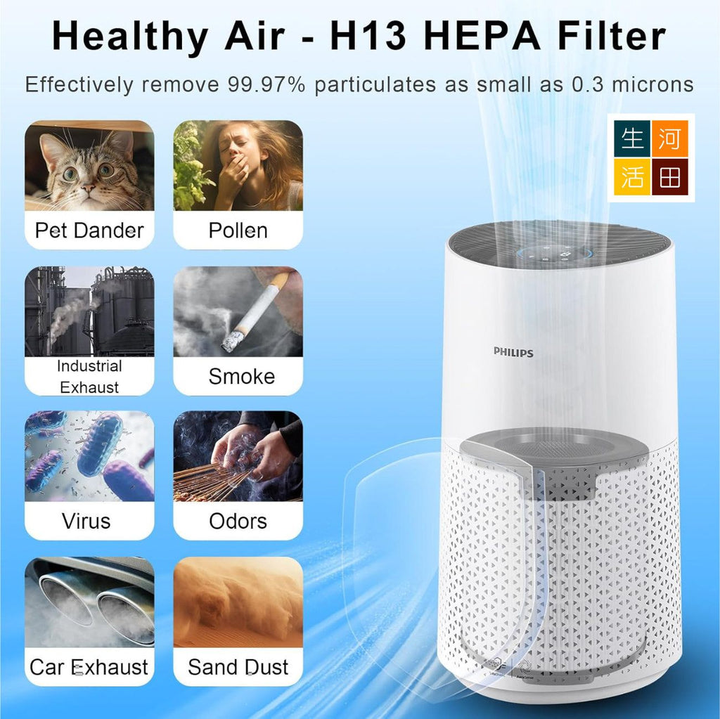 適用飛利浦淨化器濾芯 FY1700/30代用濾網│Philips AC1715 /30 AC1711 AC1715│空氣清新機含活性碳